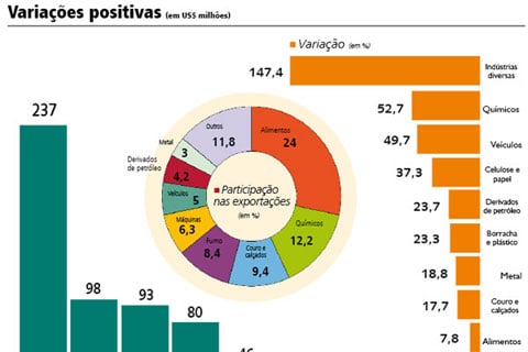 Países ricos exportam crise para os emergentes - O Mundo Agora